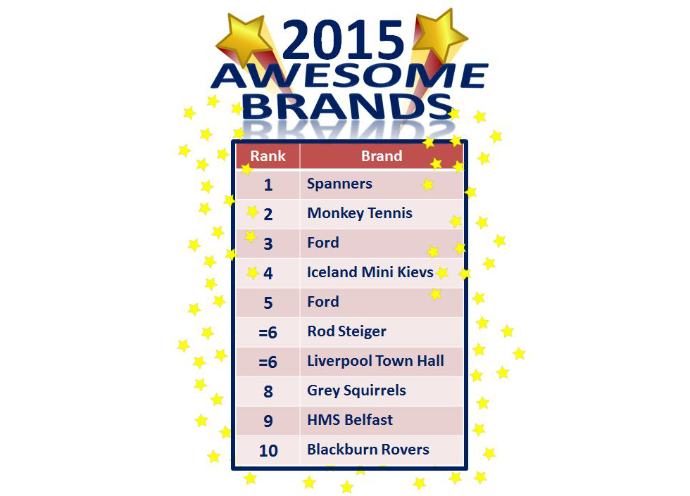 Ritson Awesome brands